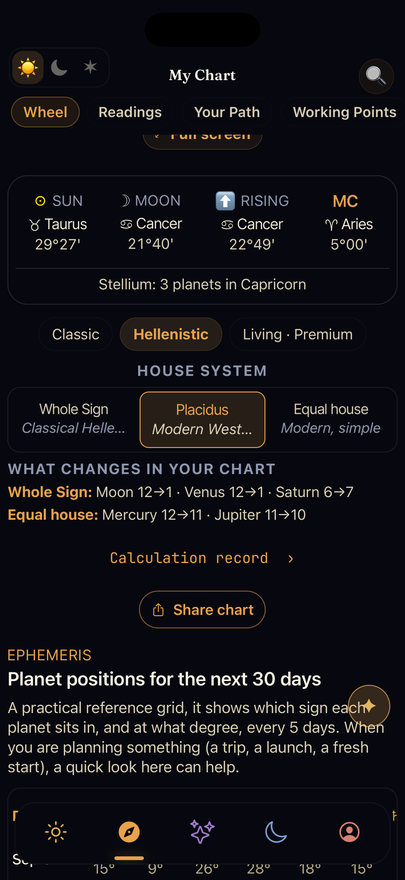 Ev sistemi seçici: Whole Sign, Placidus ve Eşit; altında hangi gezegenin hangi eve taşınacağını gösteren liste.